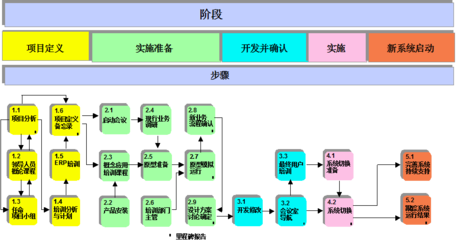 ERP全新的管理软件开发平台