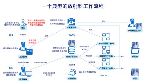 带三维重建和还原的pacs源码 医院pacs系统源码 pacs系统源码医院pacs系统源码 c s架构 带三维重建和还原