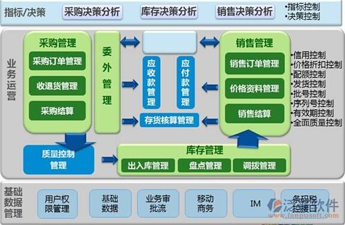 功能简单的erp软件