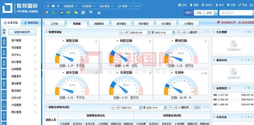 智邦国际erp系统 开启一体化,一起向未来