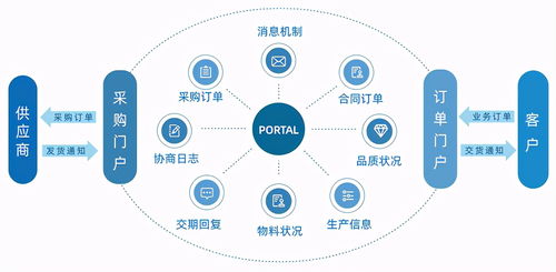 科远智能工厂管控一体化系统,帮助传统制造企业实现 智慧呼吸