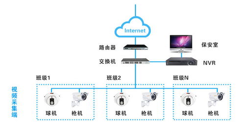 2021工厂弱电安防监控系统方案分享