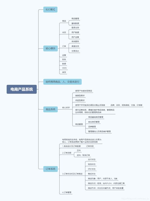 b2c电商产品系统分析